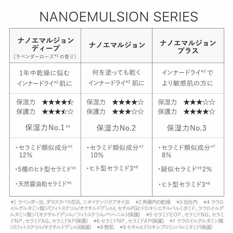 ナノエマルジョン／ナノエマルジョンプラス／ナノエマルジョンディープ 