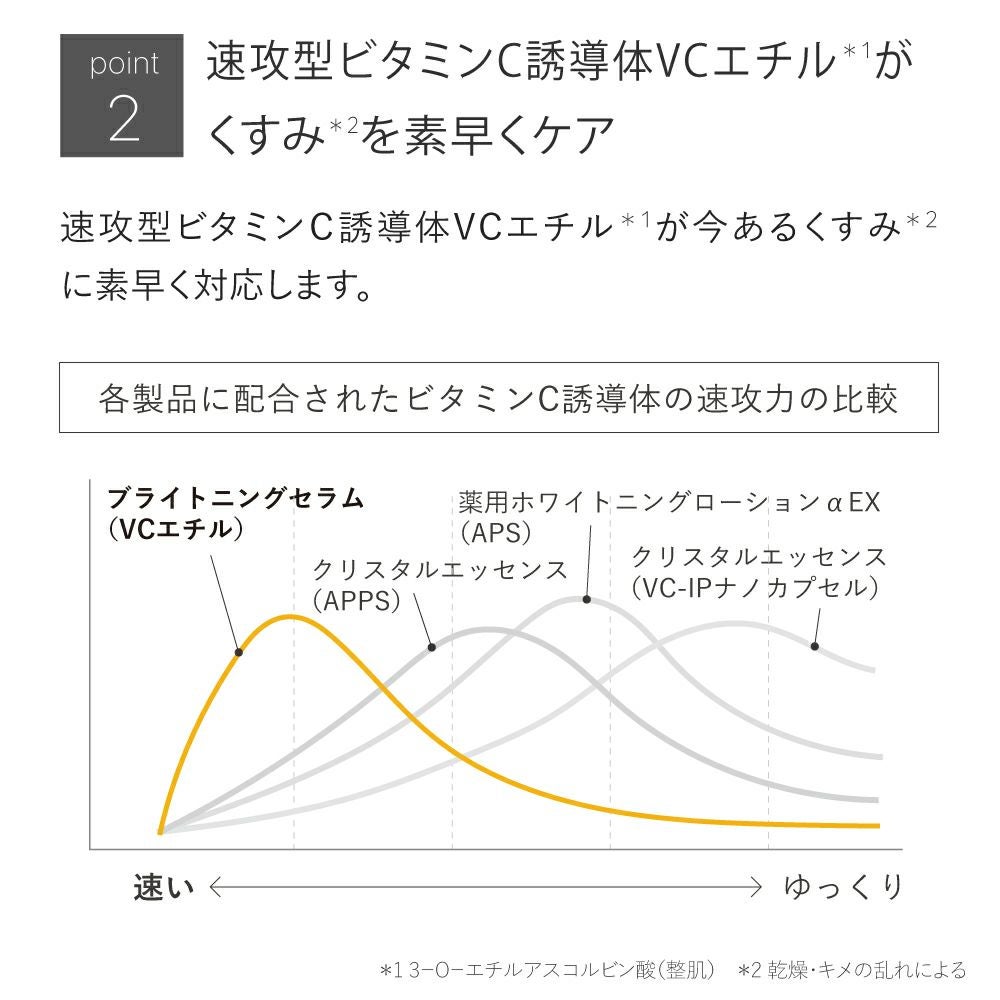 ブライトニングセラム