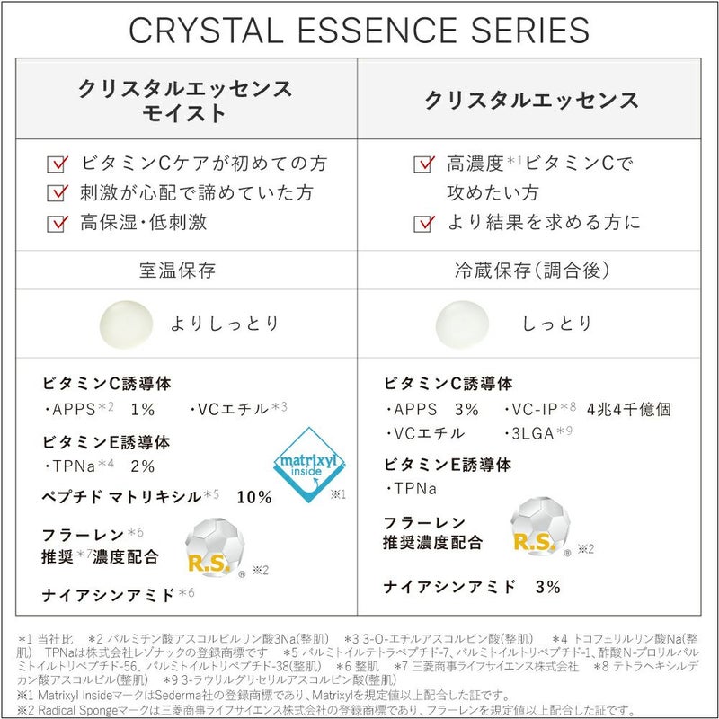 高濃度凍結乾燥APPS】ハリ対策美容液☆クリスタルエッセンス 