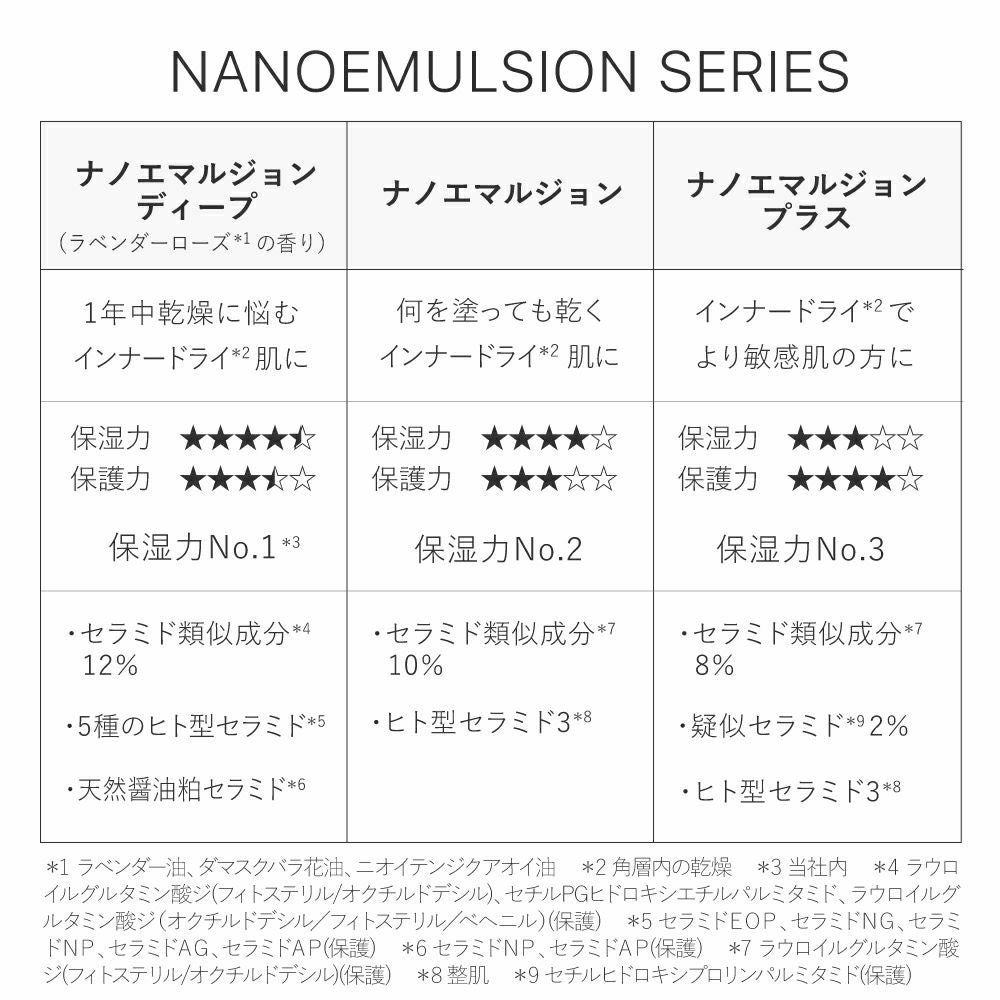 定期便】ナノエマルジョン | トゥヴェール