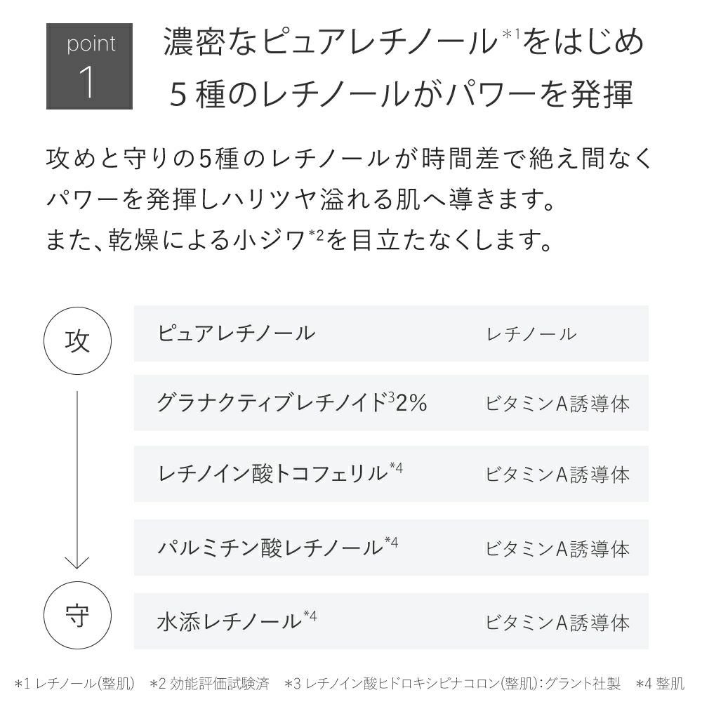 濃密なピュアレチノールをはじめ５種のレチノールがパワーを発揮