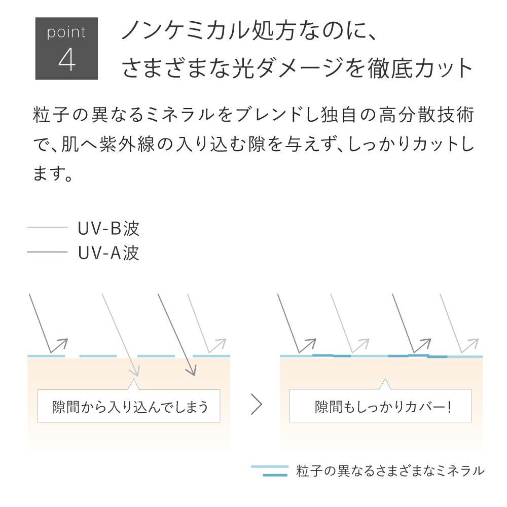 UVパウダー限定セット 
