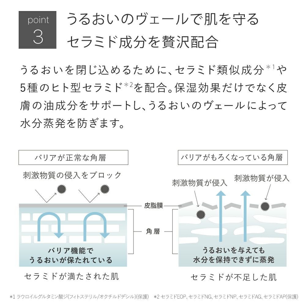 つるすべ素肌ケアセット 