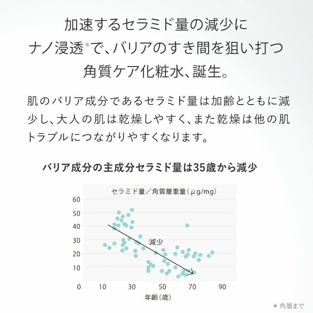  うるおい2点セット