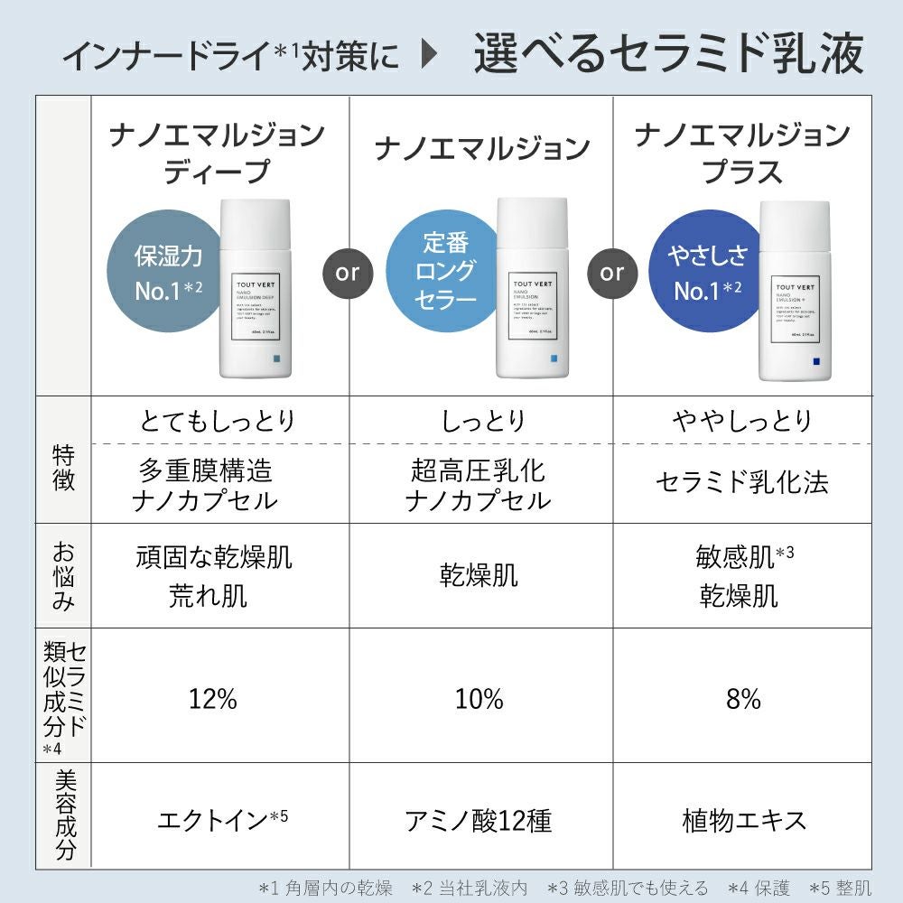  うるおい2点セット