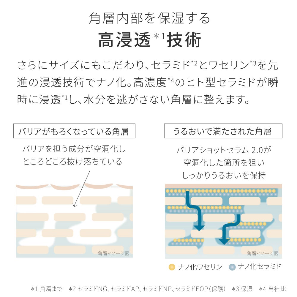 バリアショットセラム 2.0 