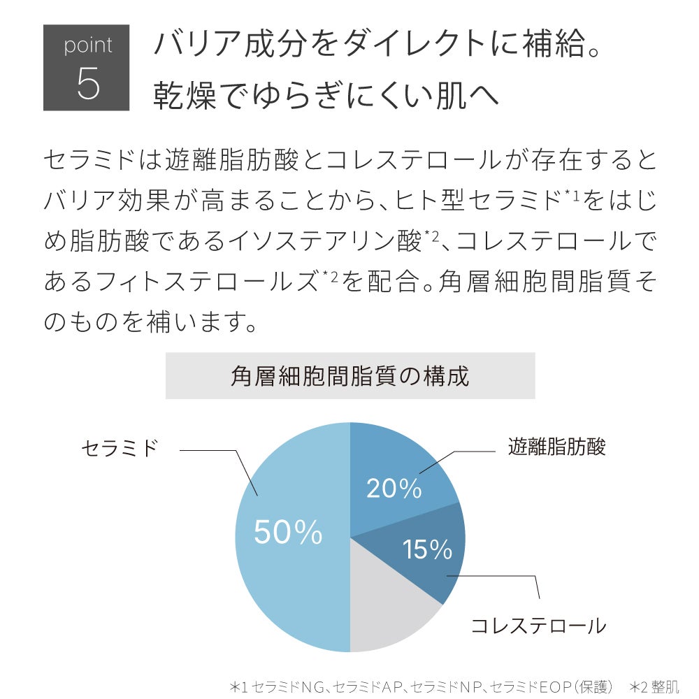 バリアショットセラム 2.0 